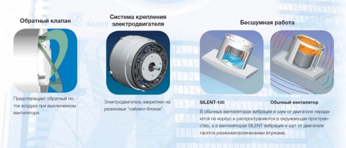 Вентилятор Soler & Palau Silent Design 200 CHZ 3C Sky Blue (таймер, датчик влажности)